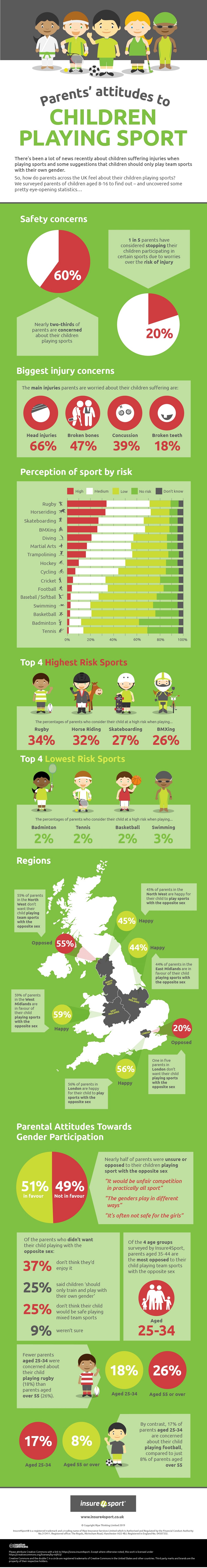 children sports