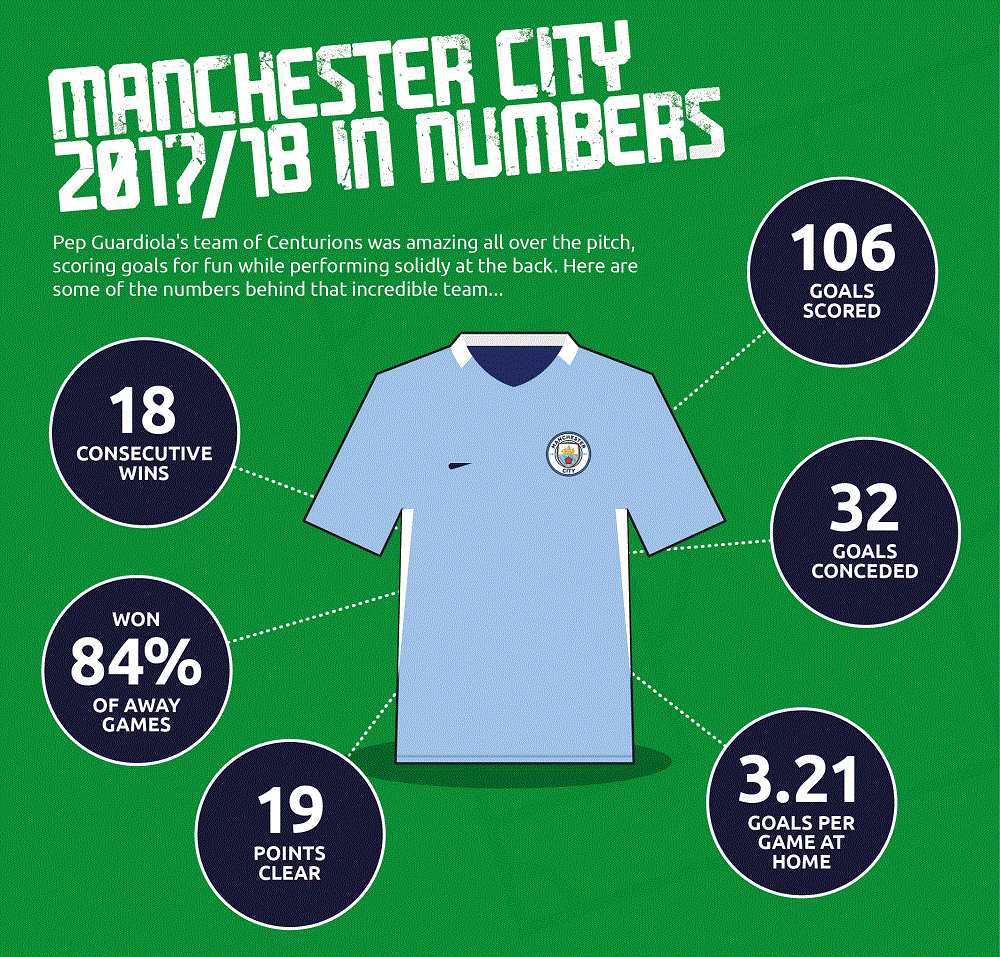 best premier league winning team