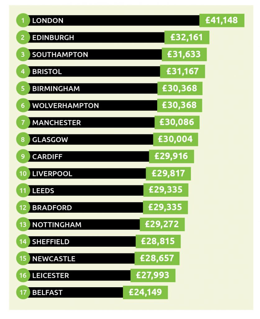Yoga instructor salary How much do UK yoga instructors earn in 2023