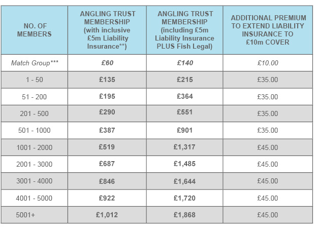 Pricing Times