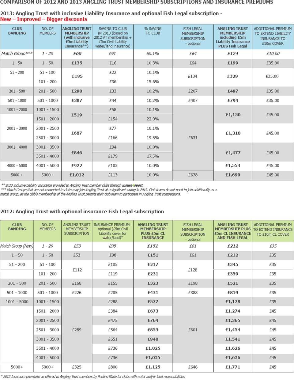 Pricing Times