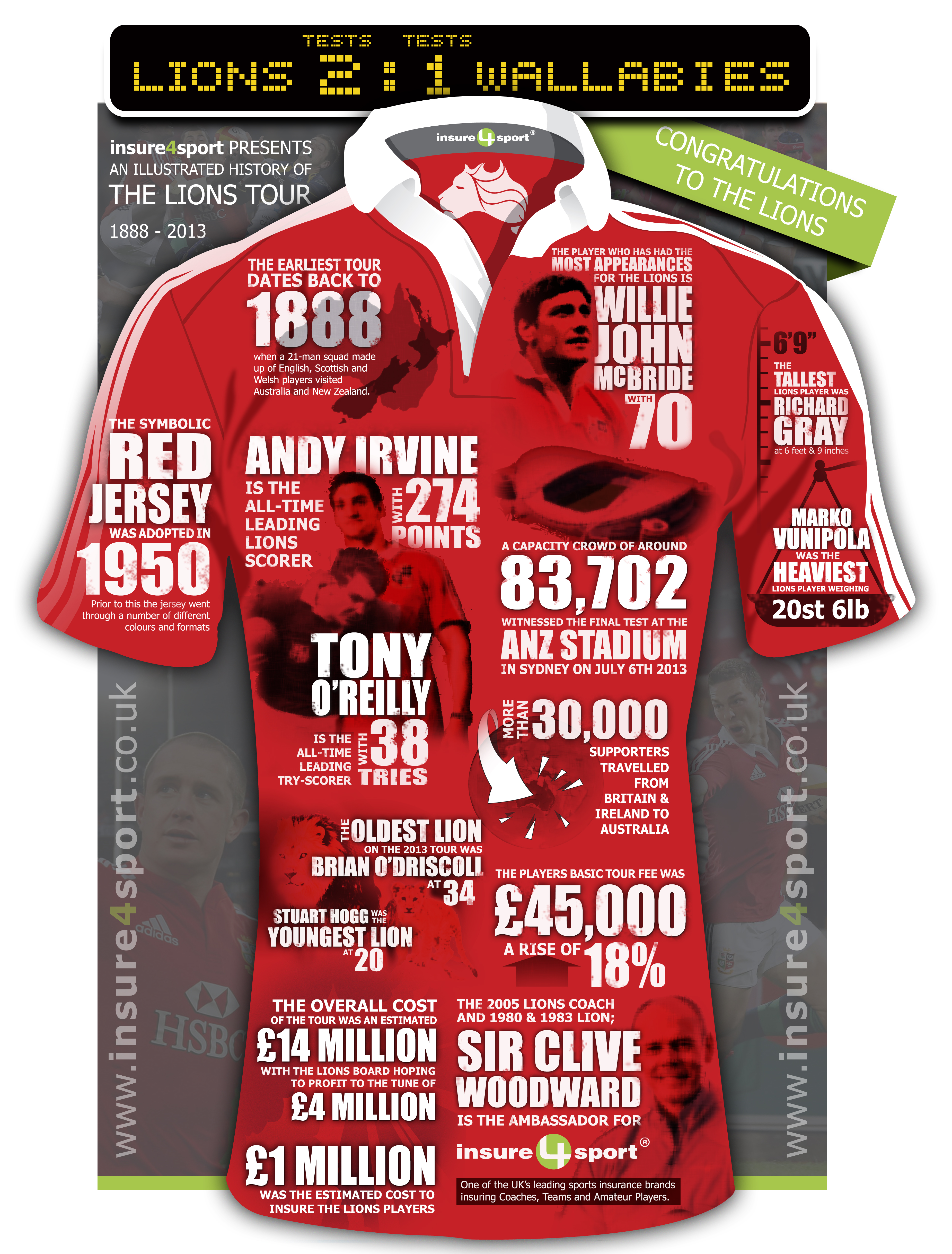 Infographic detailing the lions Rugby Victory 2013