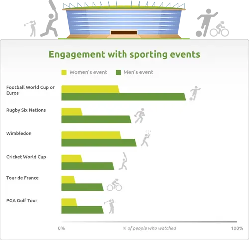 women in sport uk attitudes