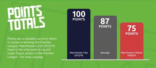 points totals infographic