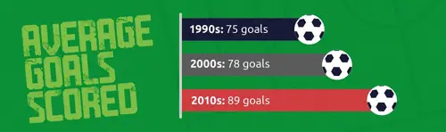 average goals scored infographic