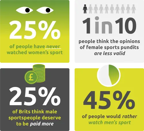 women in sport infographic