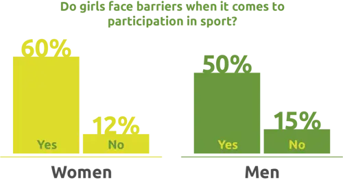 women in sport barriers image