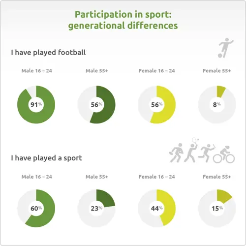 women in sport participation