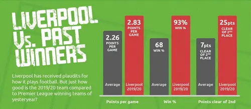 liverpool vs past winners image