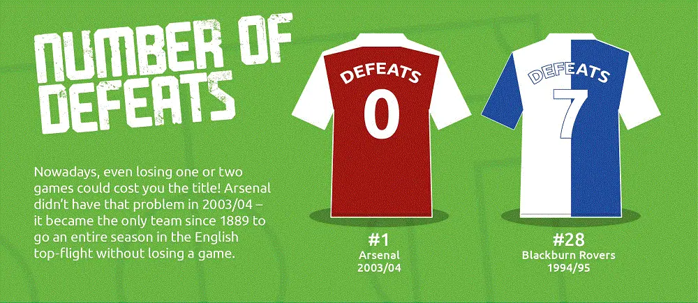 best and worst premier league teams defeats infographic