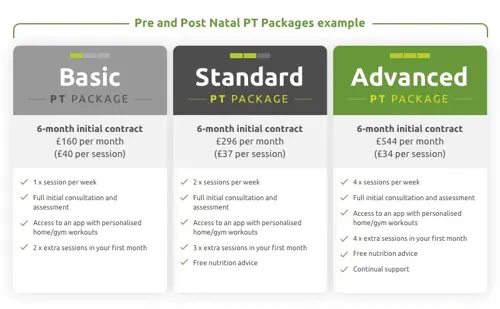 pre and post natal pt package
