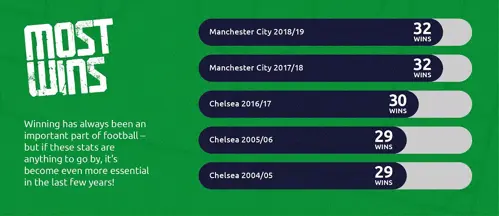 most wins infographic