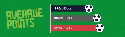 average points image