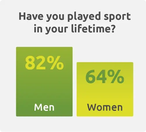 uk attitudes women in sport