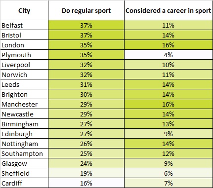 The Uk S Attitudes Towards Women In Sport Insure4sport Blog